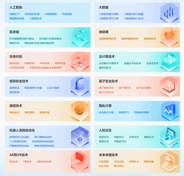 图形用户界面, 应用程序 描述已自动生成